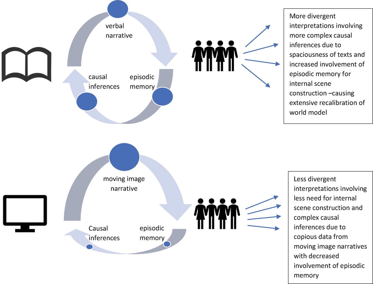 The Mechanics of Successful Adaptations - contextual illustration