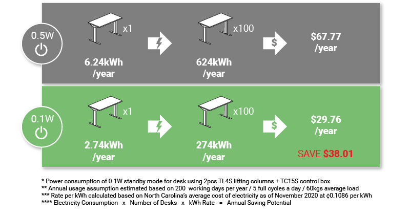 The Monitor Problem: The Forgotten Energy Drain - visual representation