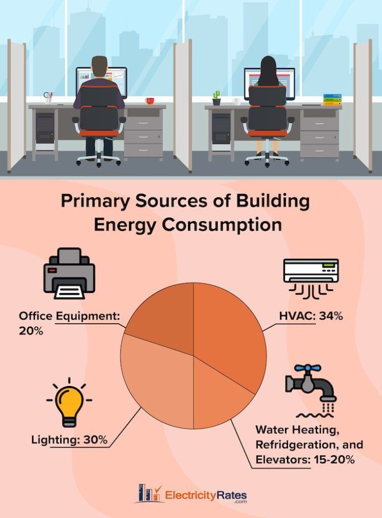 Technology Solutions: Making Energy Efficiency Automatic - visual representation