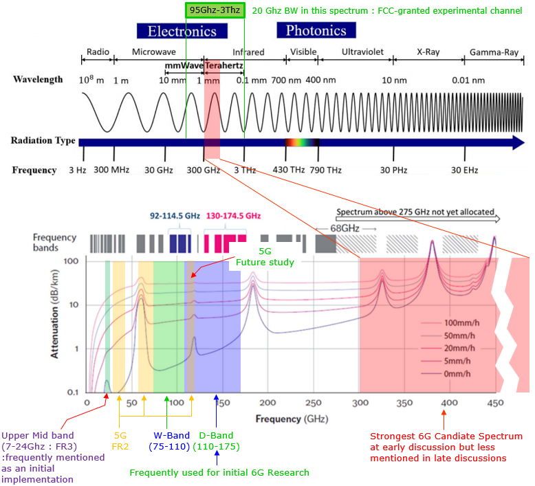 Preview - visual representation
