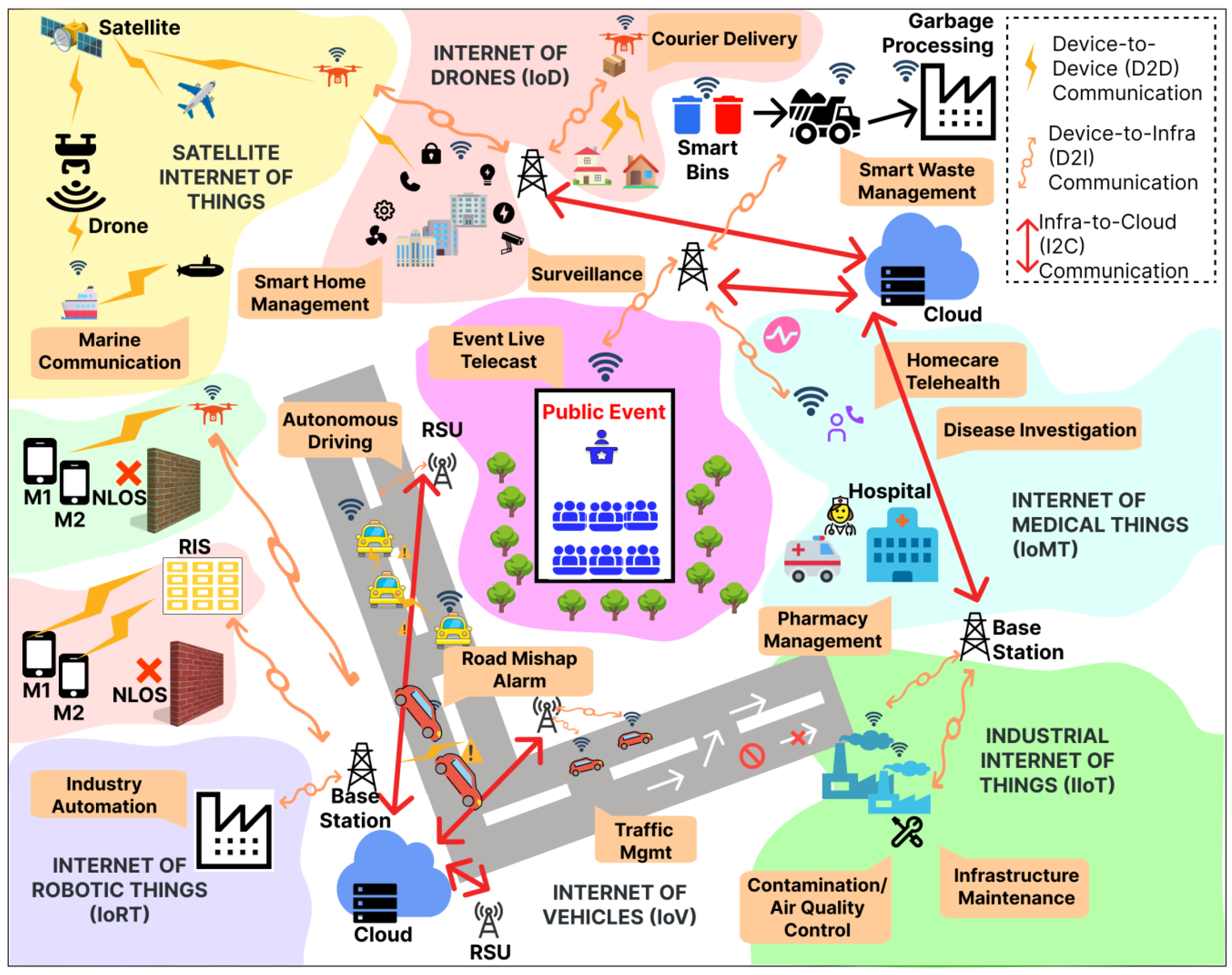 Pillar Suggestions - visual representation