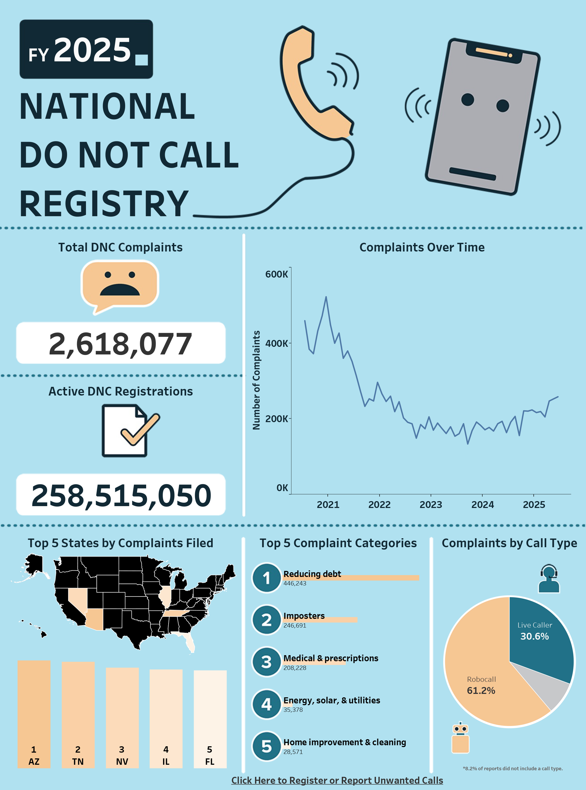 The Ok Cupid FTC Case: A Brief Overview - visual representation