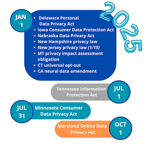Future Trends in Data Privacy - contextual illustration