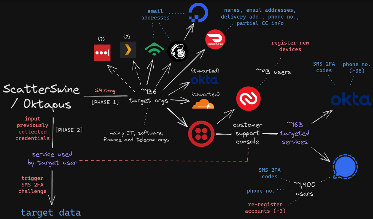 Future Threat Evolution: What's Next - visual representation