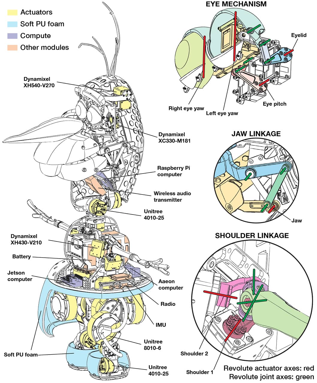The Technical Architecture Behind the Experience - contextual illustration