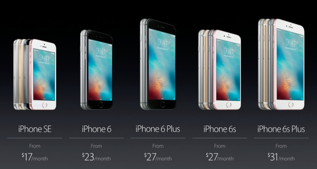 The iPhone Timeline: Which Models Actually Still Function - visual representation