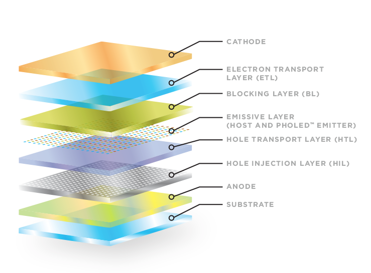 Understanding OLED Display Physics: How Brightness Works at the Pixel Level - contextual illustration