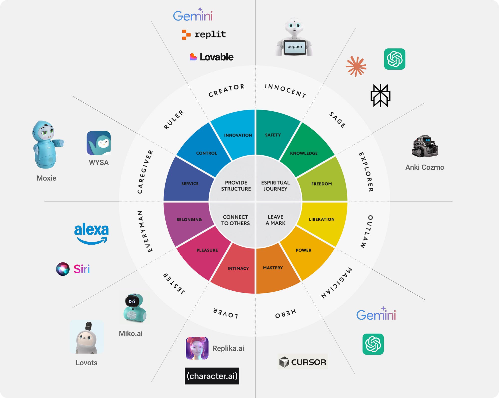 The Heart Module: Privacy and Data Architecture - visual representation
