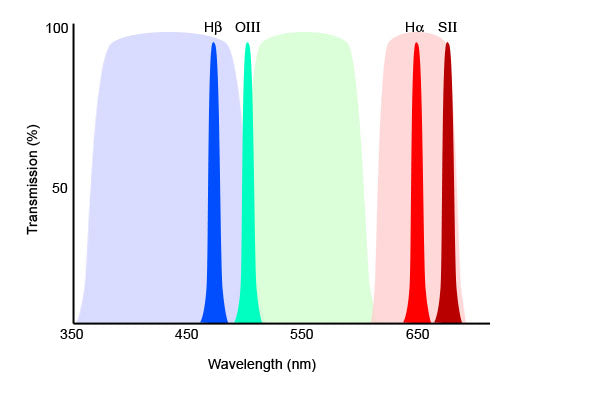 Understanding the Hydrogen-Alpha Filter Innovation - contextual illustration