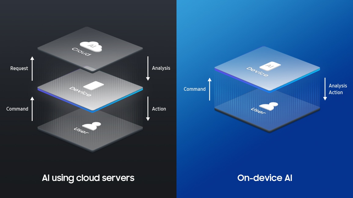 Revenue Model and Unit Economics - visual representation