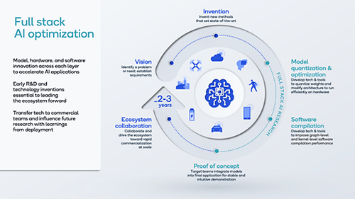 Key Takeaways and What's Next - visual representation