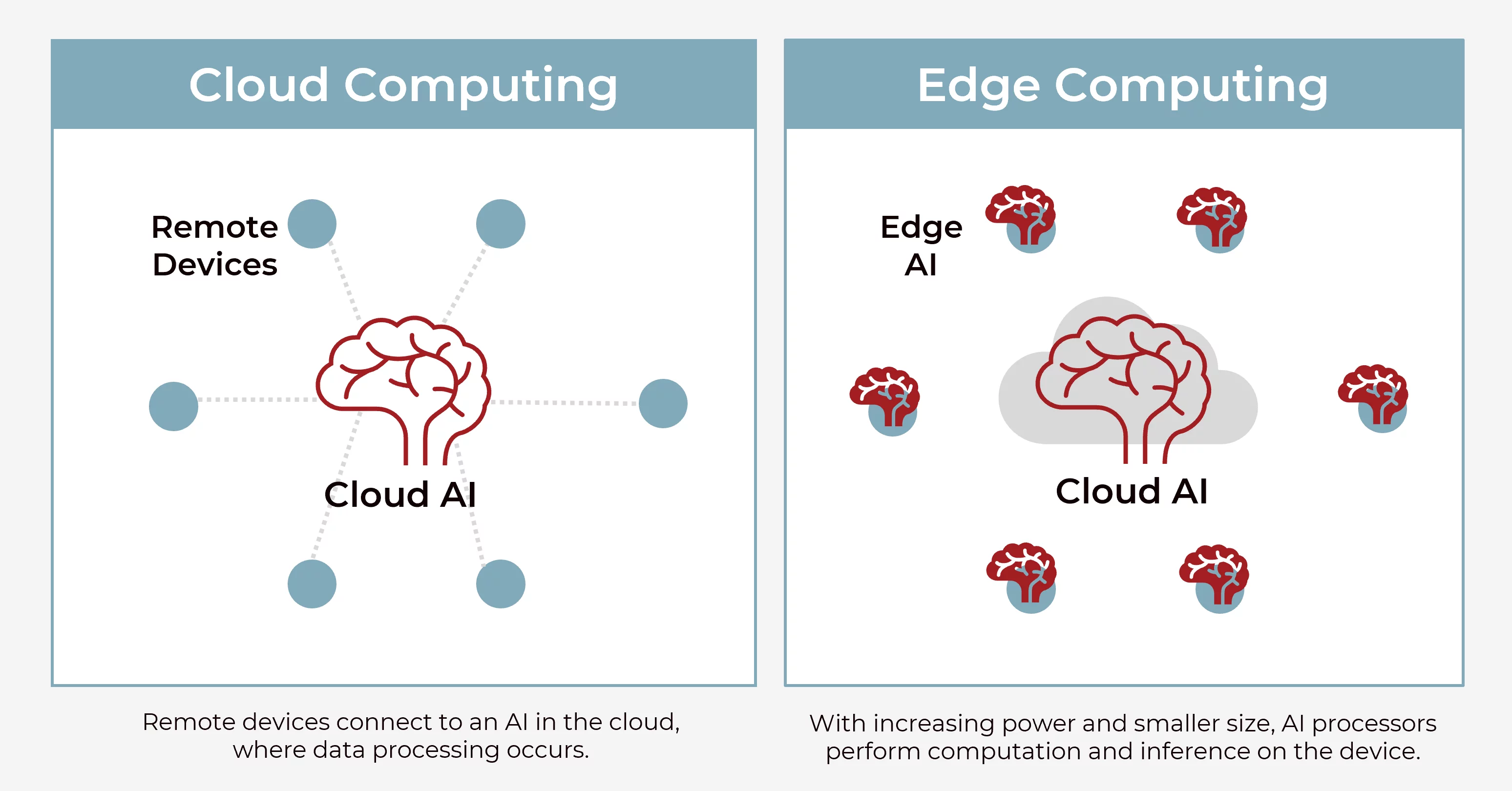 Understanding On-Device AI: What Actually Changed - contextual illustration
