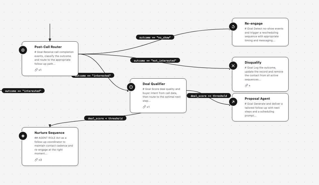 TL; DR - visual representation