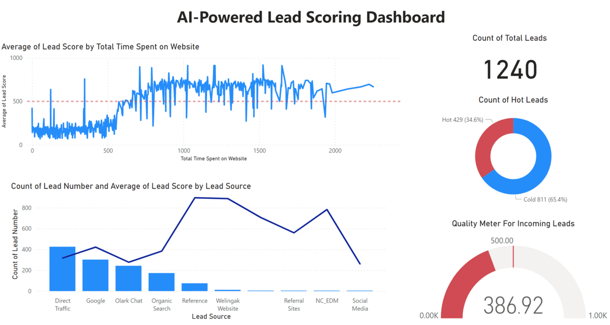How AI Transforms Stalled Deals - visual representation