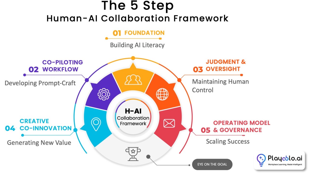 Common Pitfalls and How to Avoid Them - contextual illustration