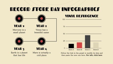 Why Record Store Day Matters - visual representation