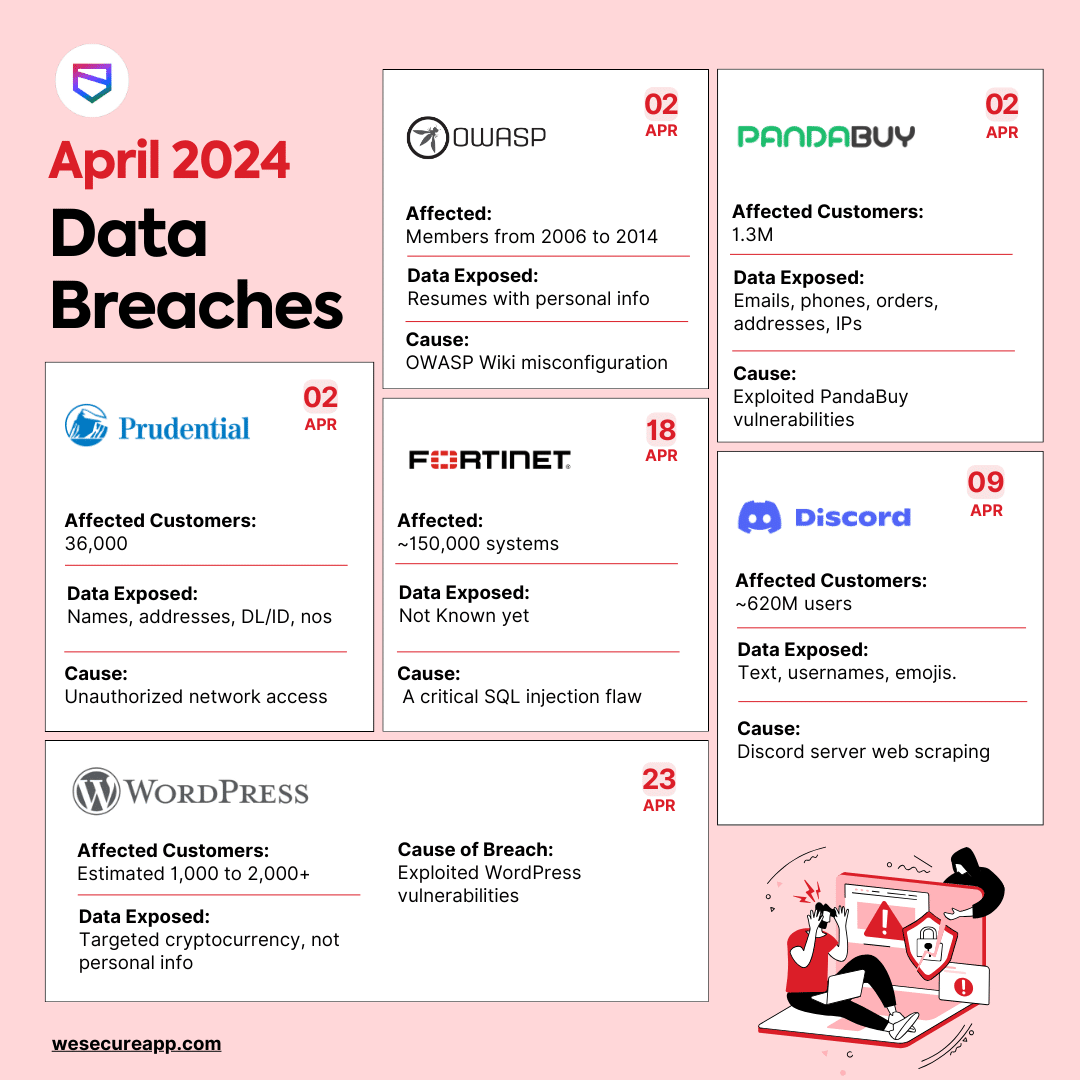 The Technical Details: How the Breach Happened - visual representation