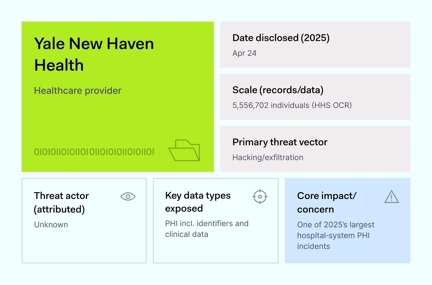 Elasticsearch: Why It's a Common Breach Culprit - visual representation