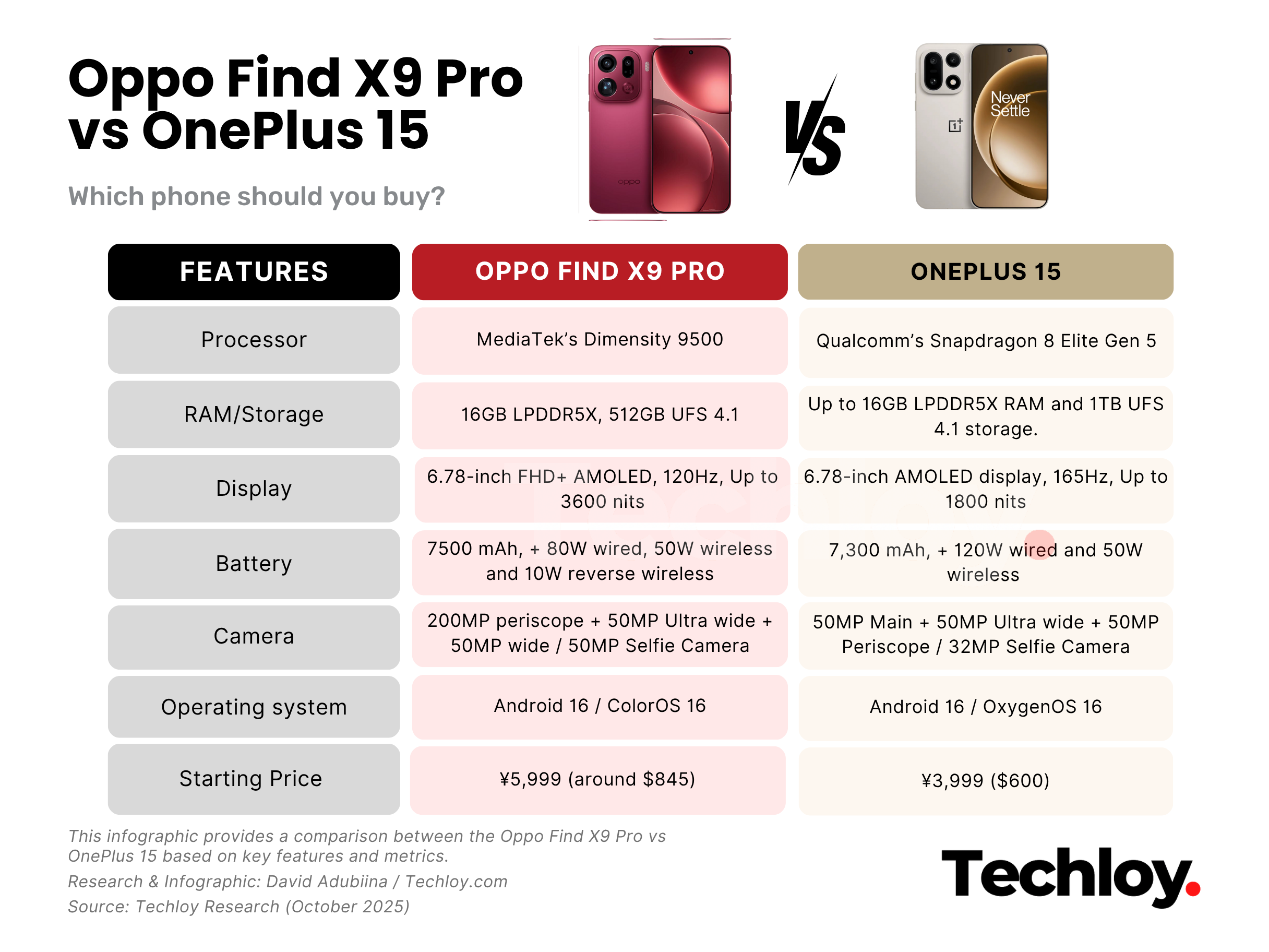 TL; DR - visual representation