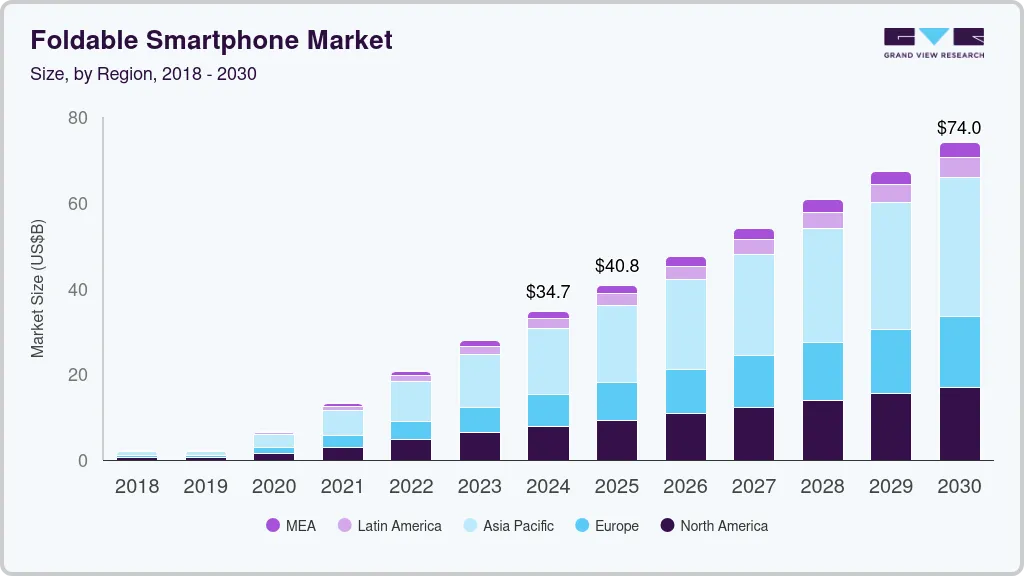 Why 2026 Represents the Optimal Timing for One Plus Market Entry - visual representation