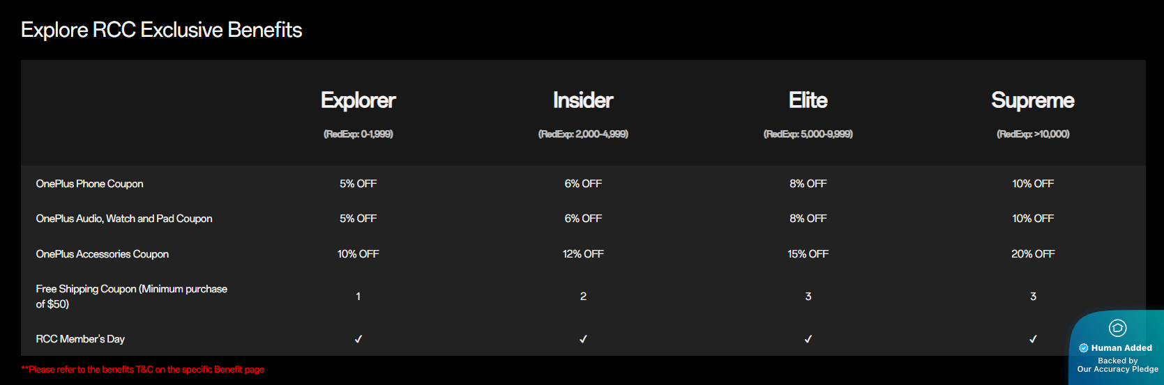FAQ - visual representation