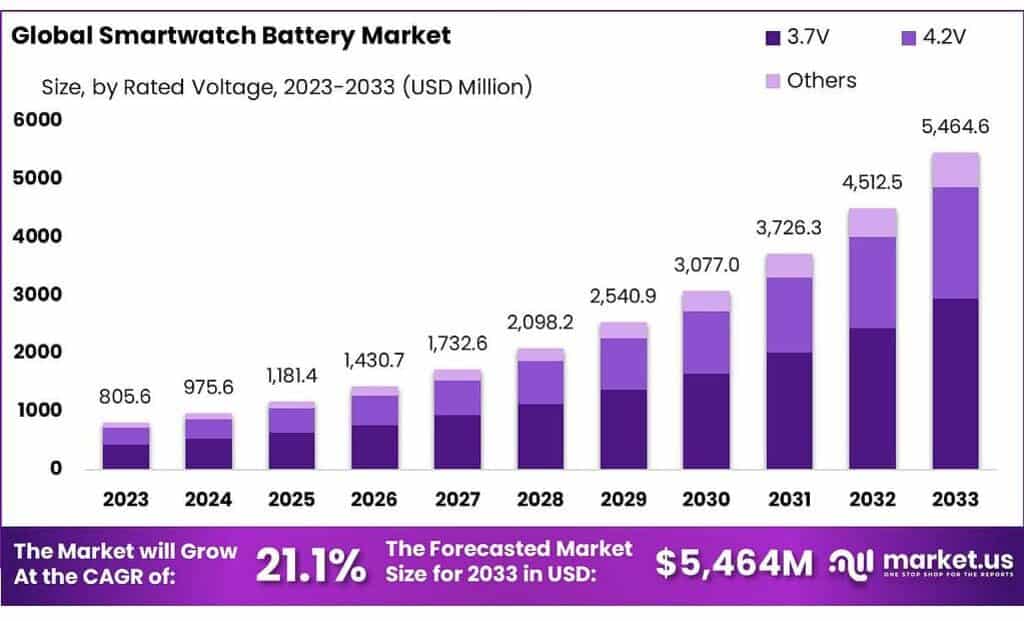 Introduction: The Battery Revolution in Wearable Technology - visual representation