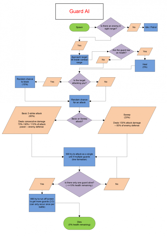 AI-Driven Enemy Behavior - contextual illustration