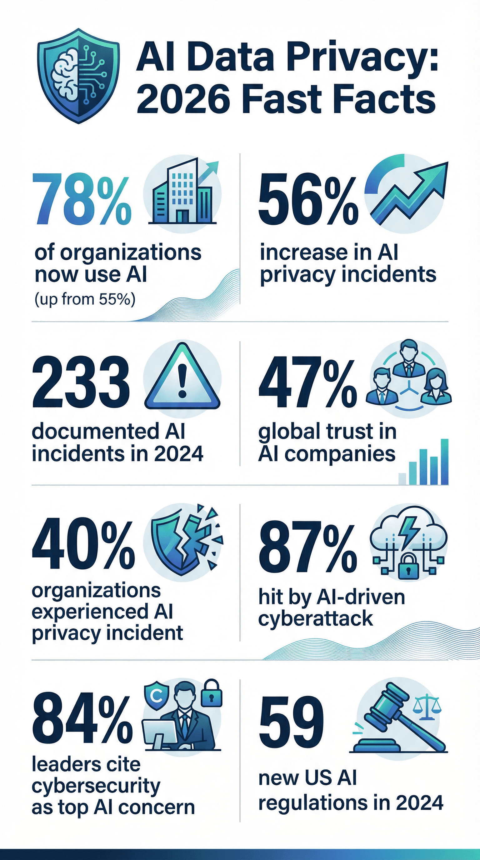 How Much Do Data Brokers Actually Know About Me? - visual representation