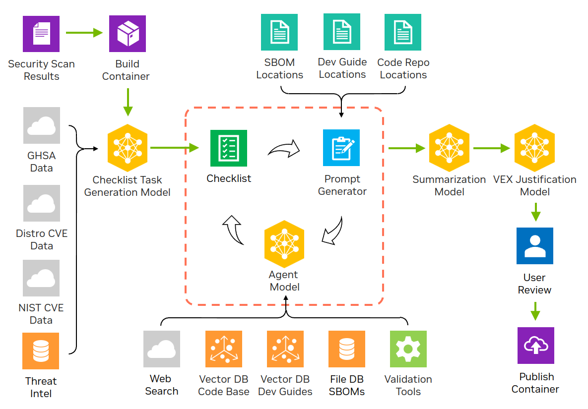 What is CVE-2025-64496 and Why Should You Care? - contextual illustration