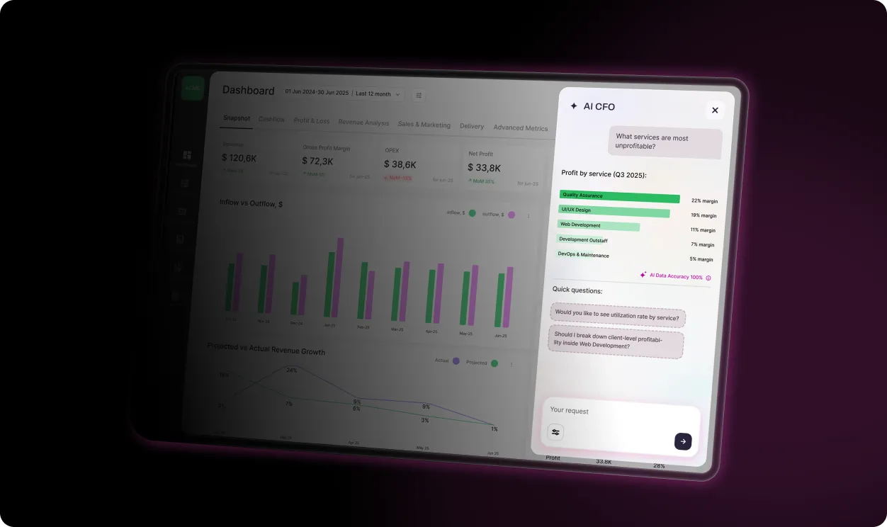 Challenges of AI Adoption in Finance - visual representation