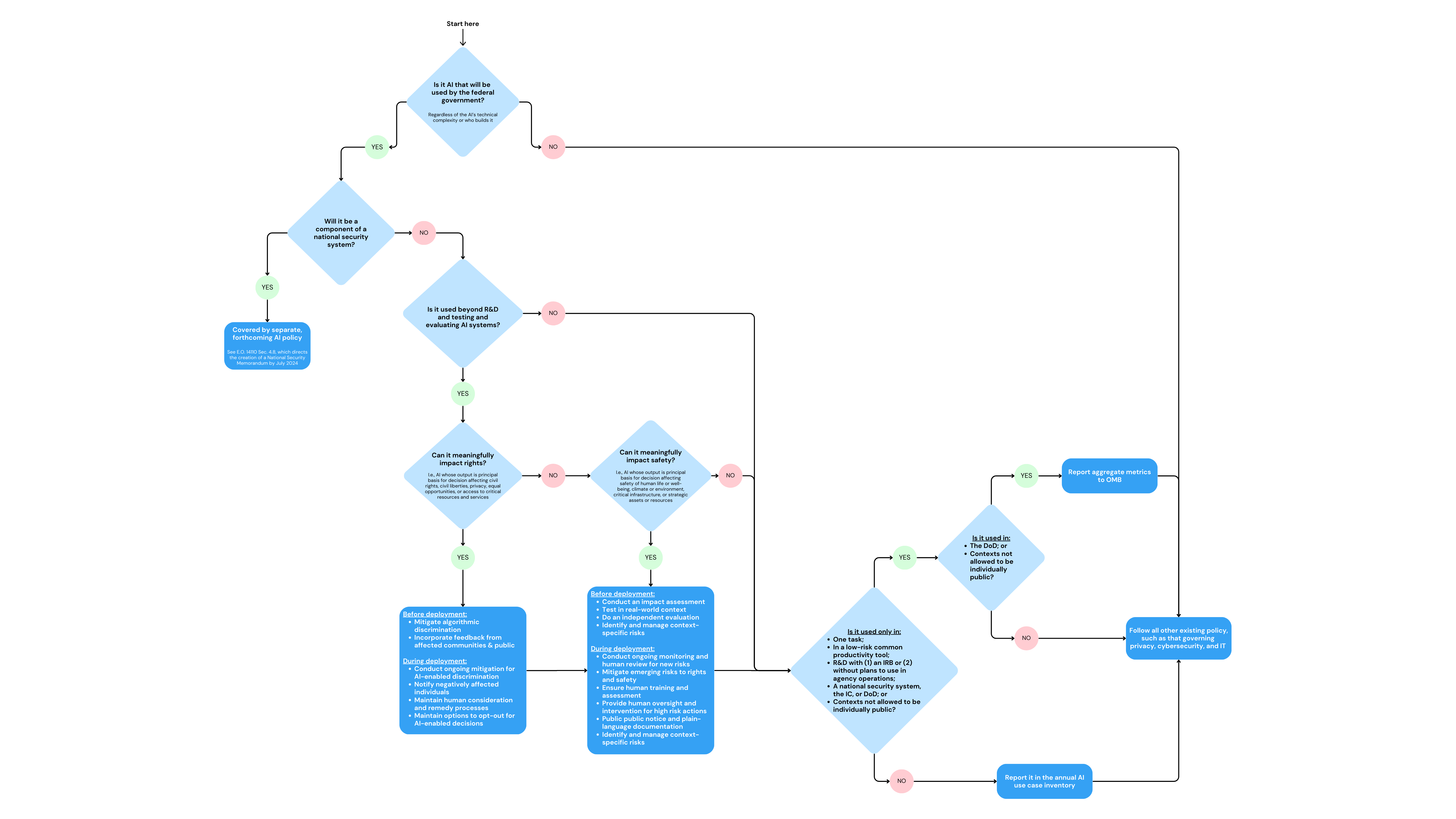 The Amicus Brief: A Stand for AI Competitiveness - visual representation