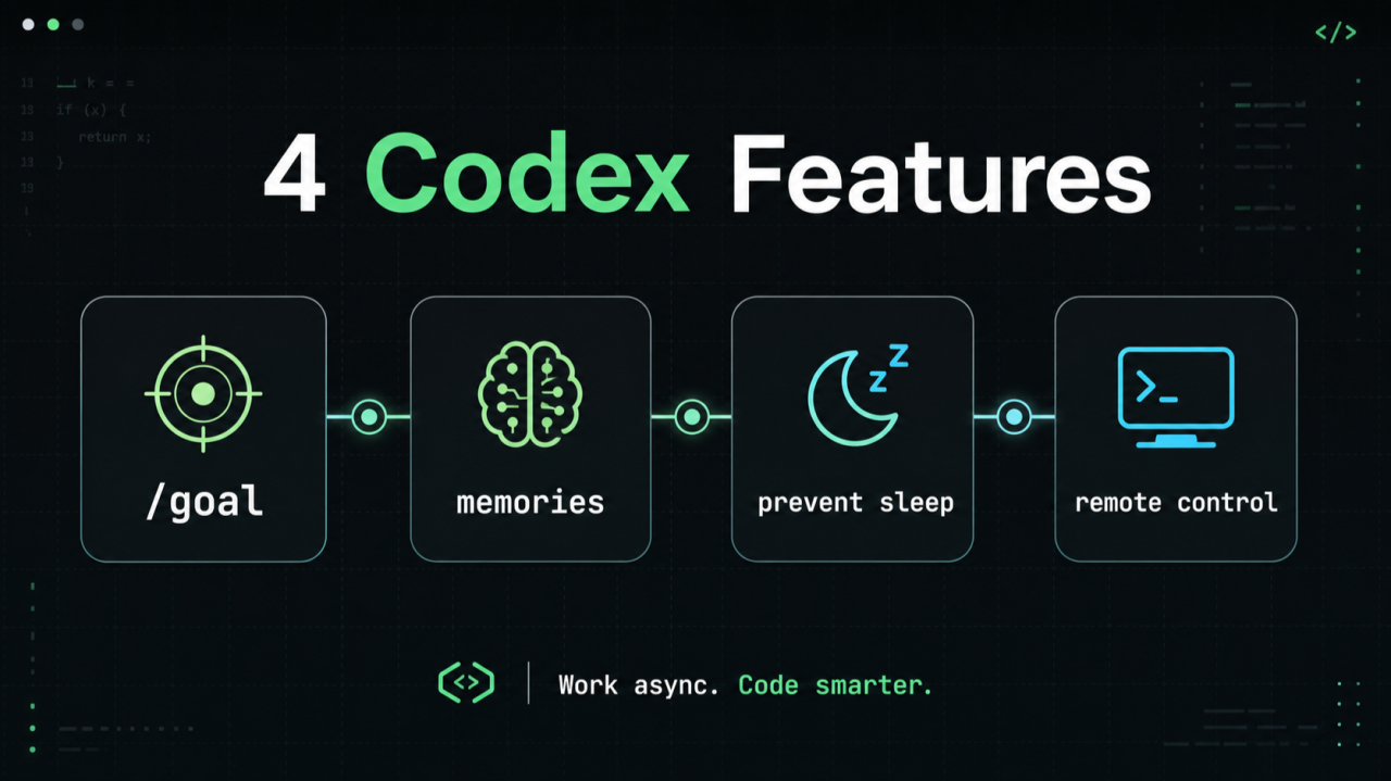 Understanding Codex on Mobile - visual representation