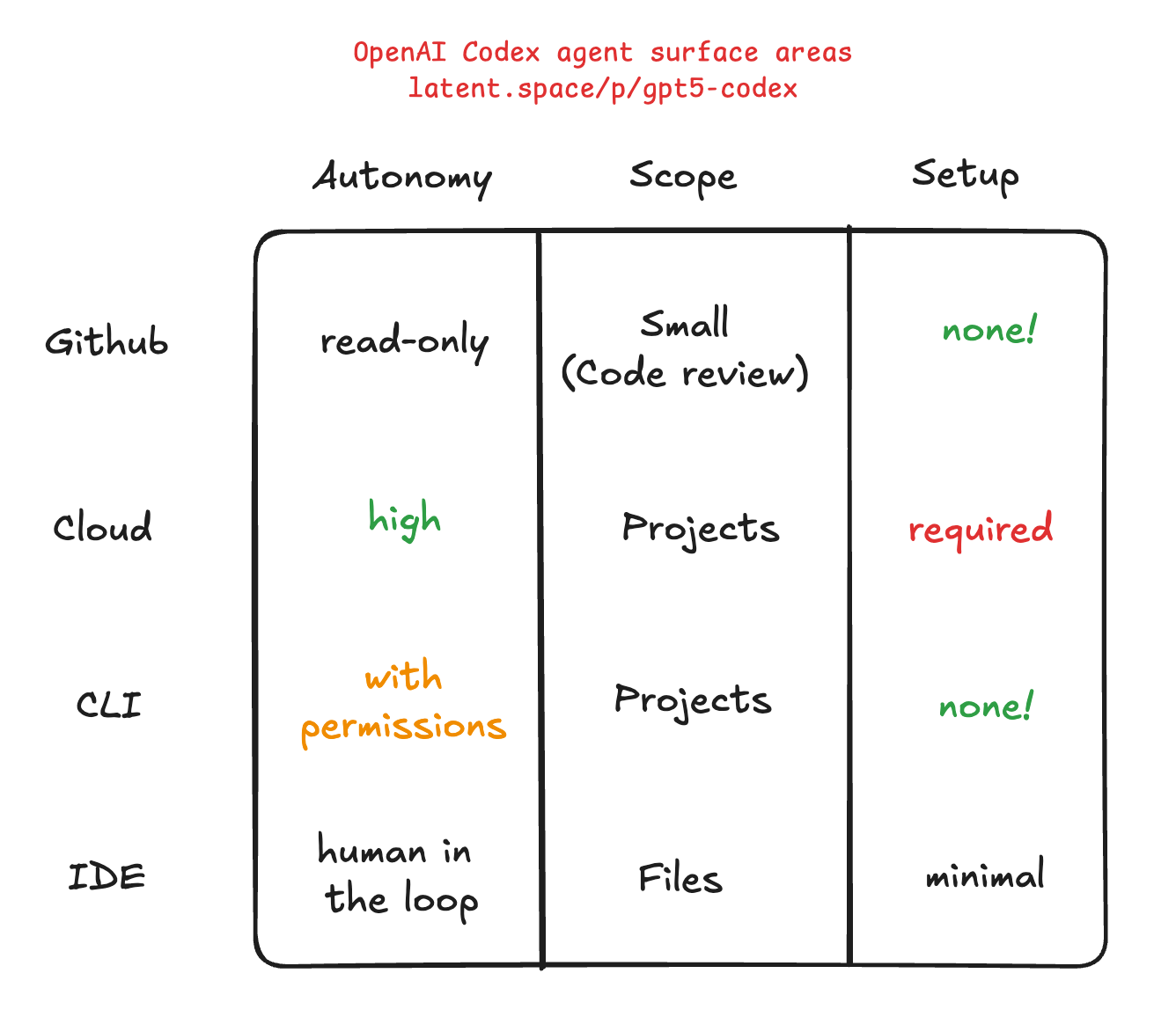 Common Pitfalls and Solutions - contextual illustration
