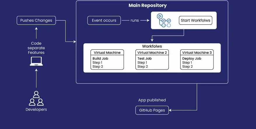 Bringing Codex to Windows - contextual illustration