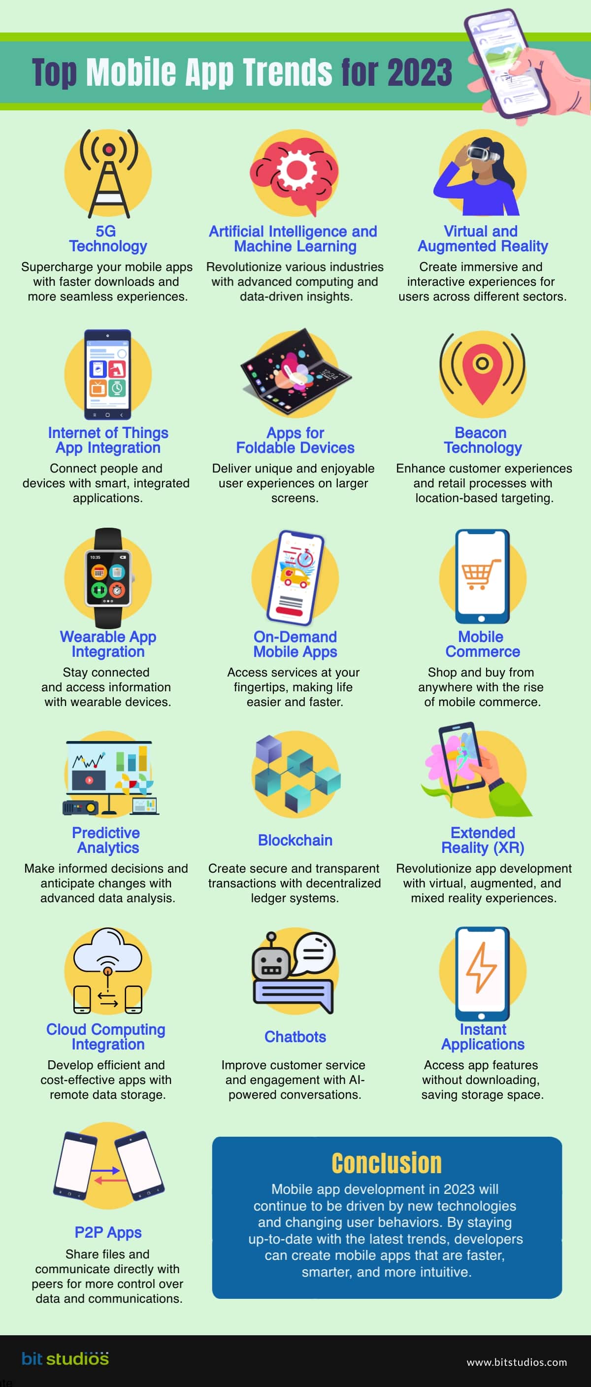 Future Trends in Mobile Development with Codex - contextual illustration