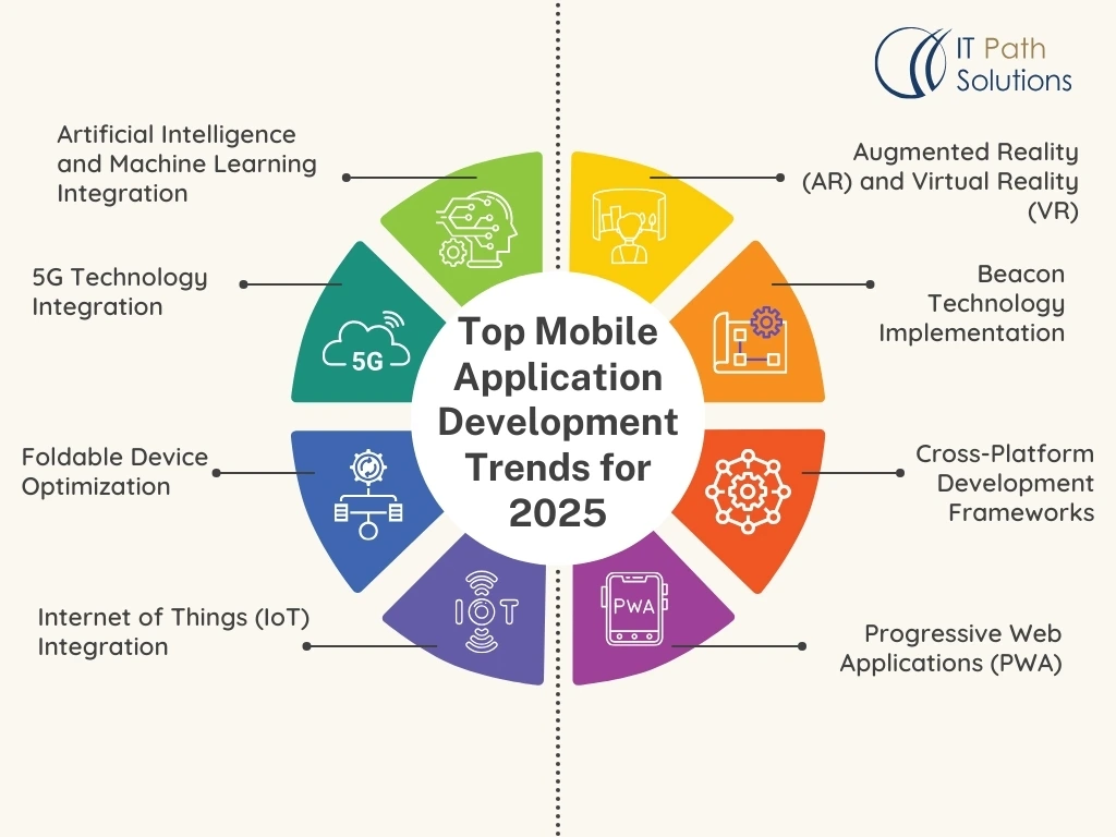The Rise of Mobile Development Tools - contextual illustration