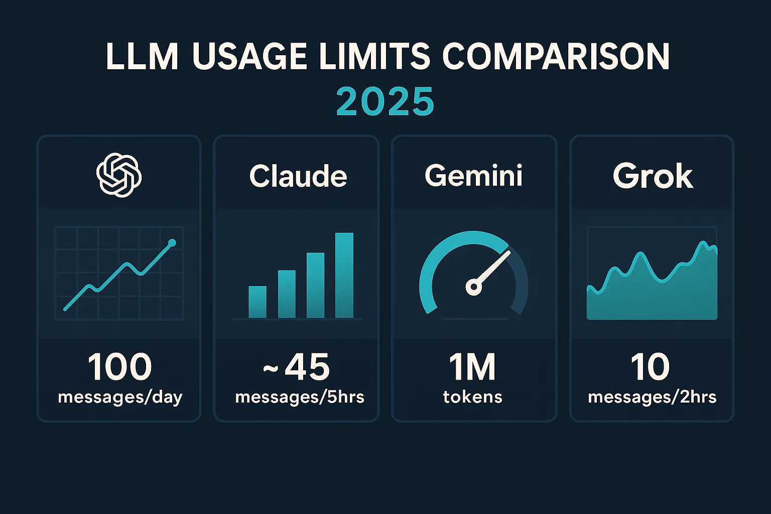 The Catch: Free Tiers Will Face Limits (Eventually) - contextual illustration