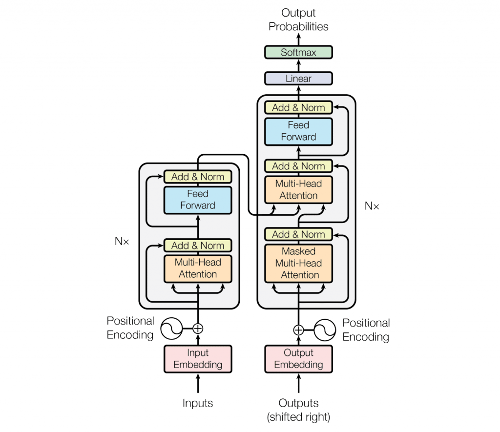 Conclusion - visual representation