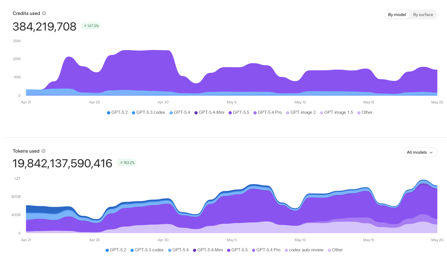 Codex Tools for Data Analytics - contextual illustration