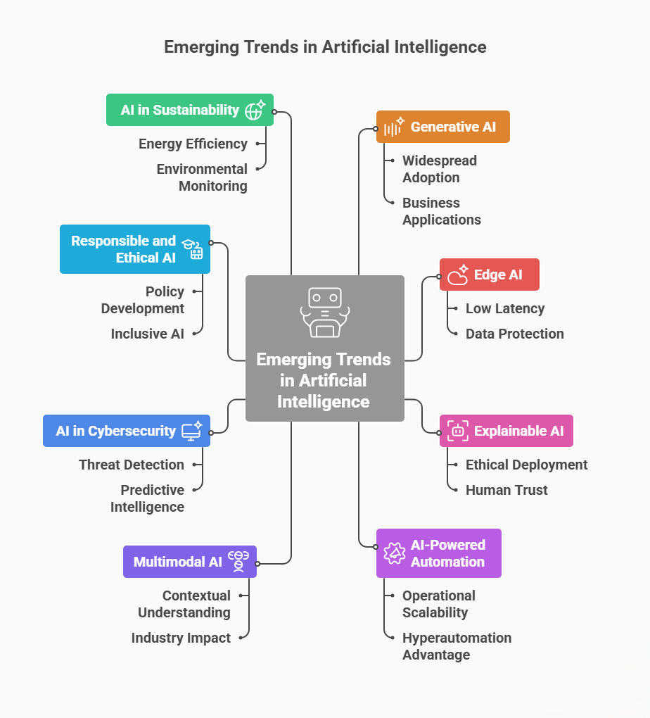 Future Trends and Recommendations - contextual illustration