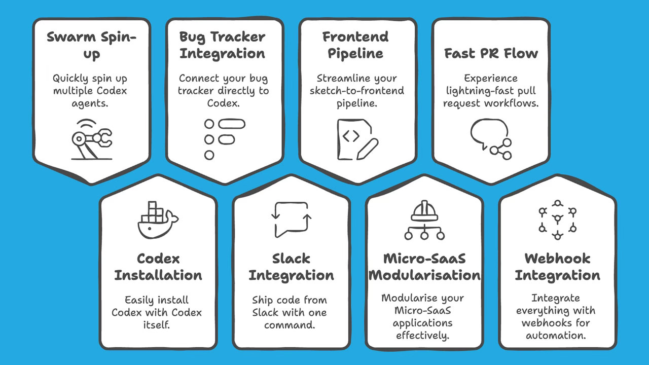 Introduction to Open AI Codex - visual representation