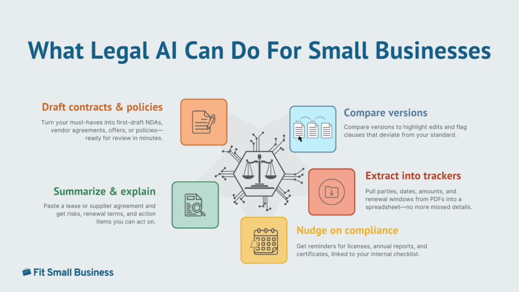 TL; DR - visual representation