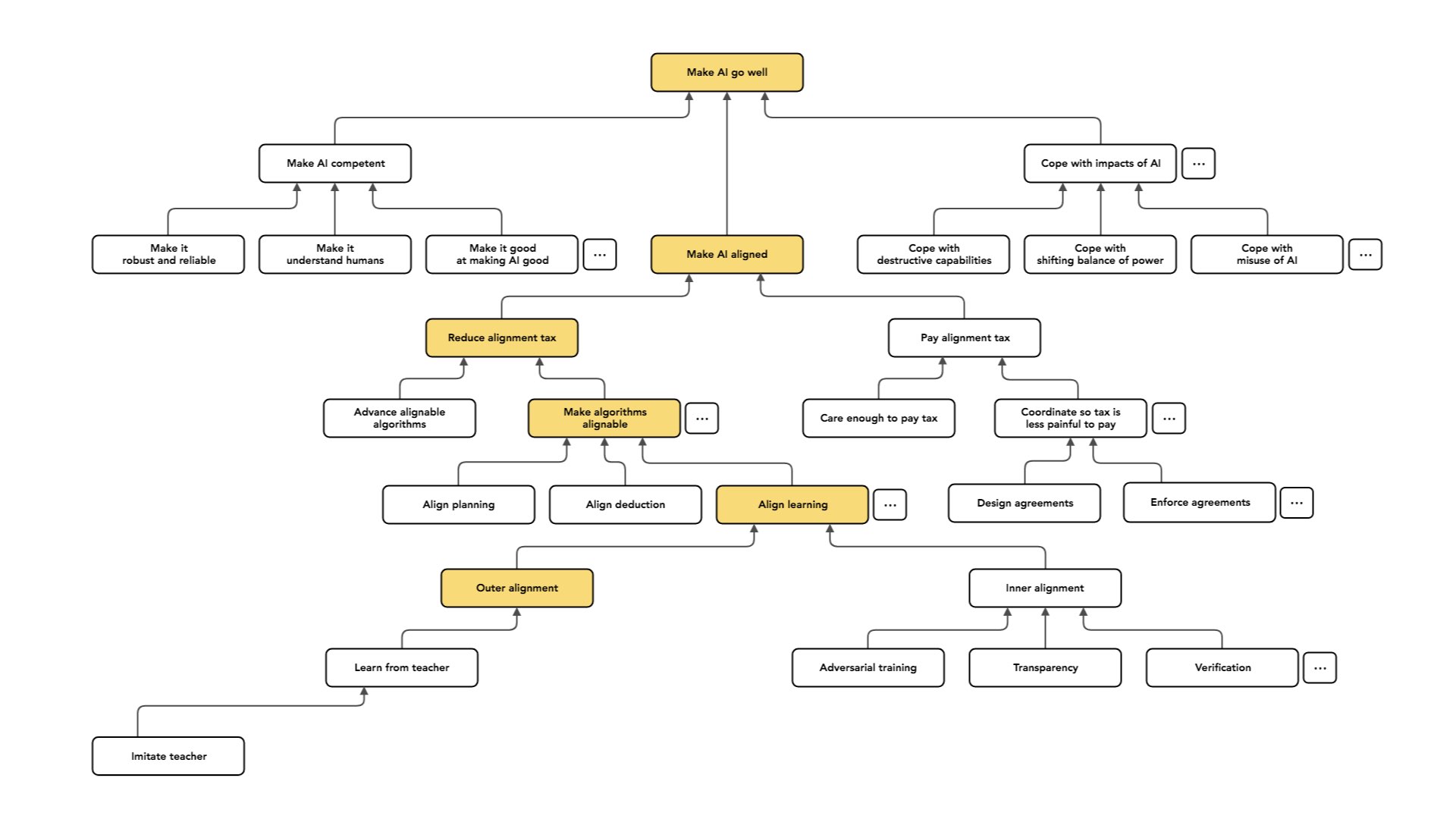 The Restructuring: What Happened to the Team - visual representation