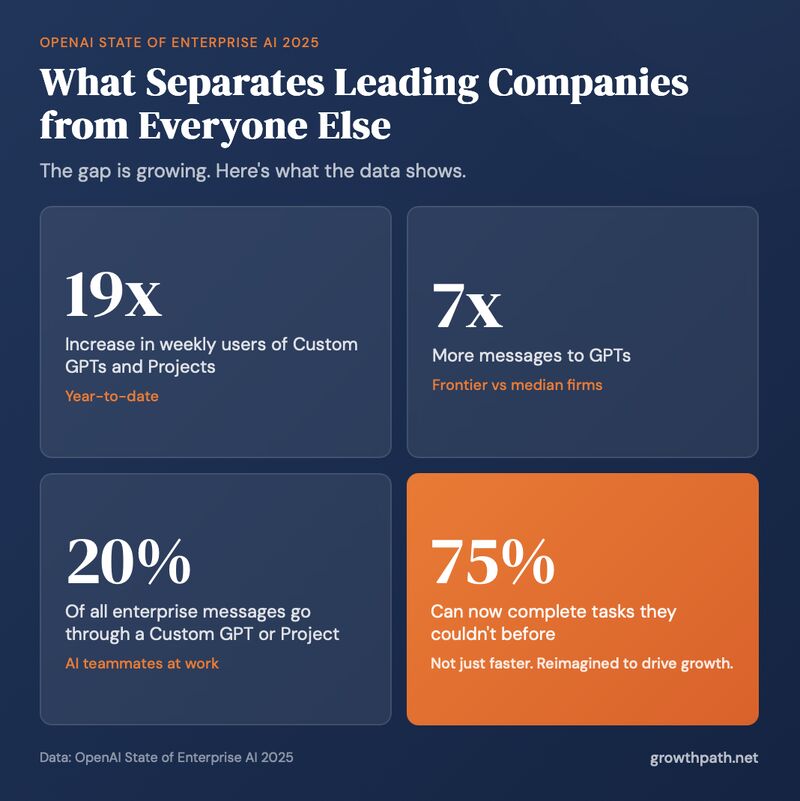 Key Takeaways: What Frontier Actually Solves - visual representation