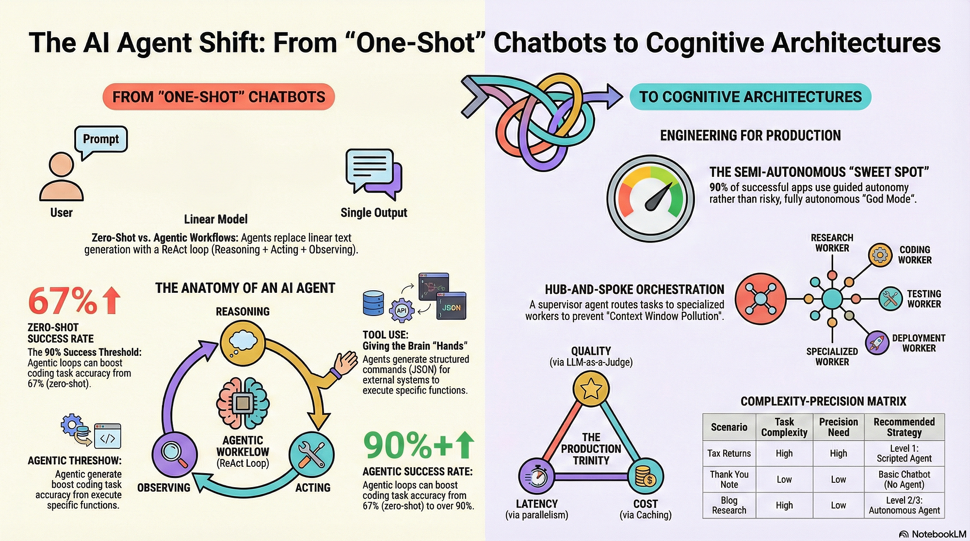 The Future of Agent Management - visual representation