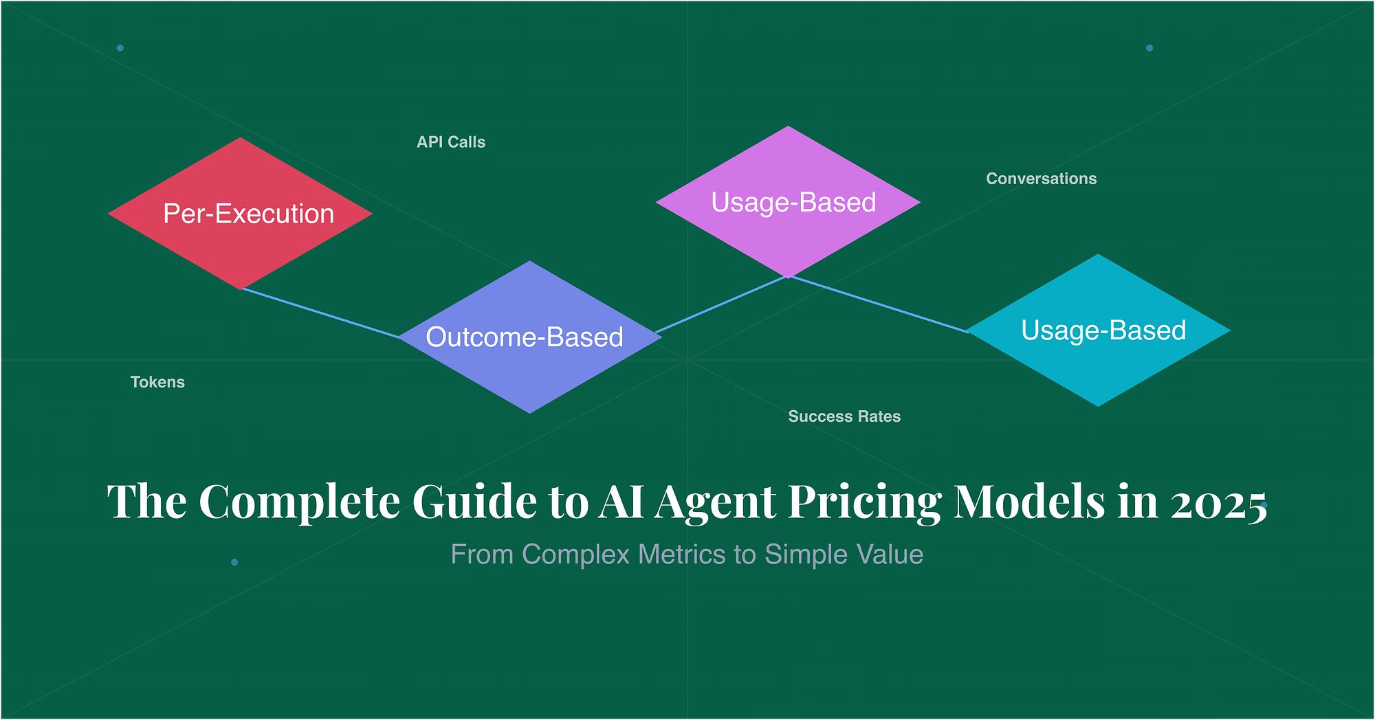 FAQ - visual representation