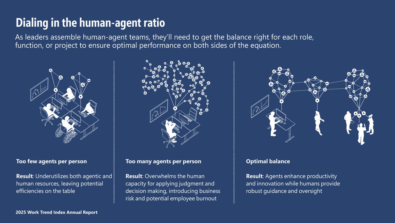 Key Takeaways - visual representation