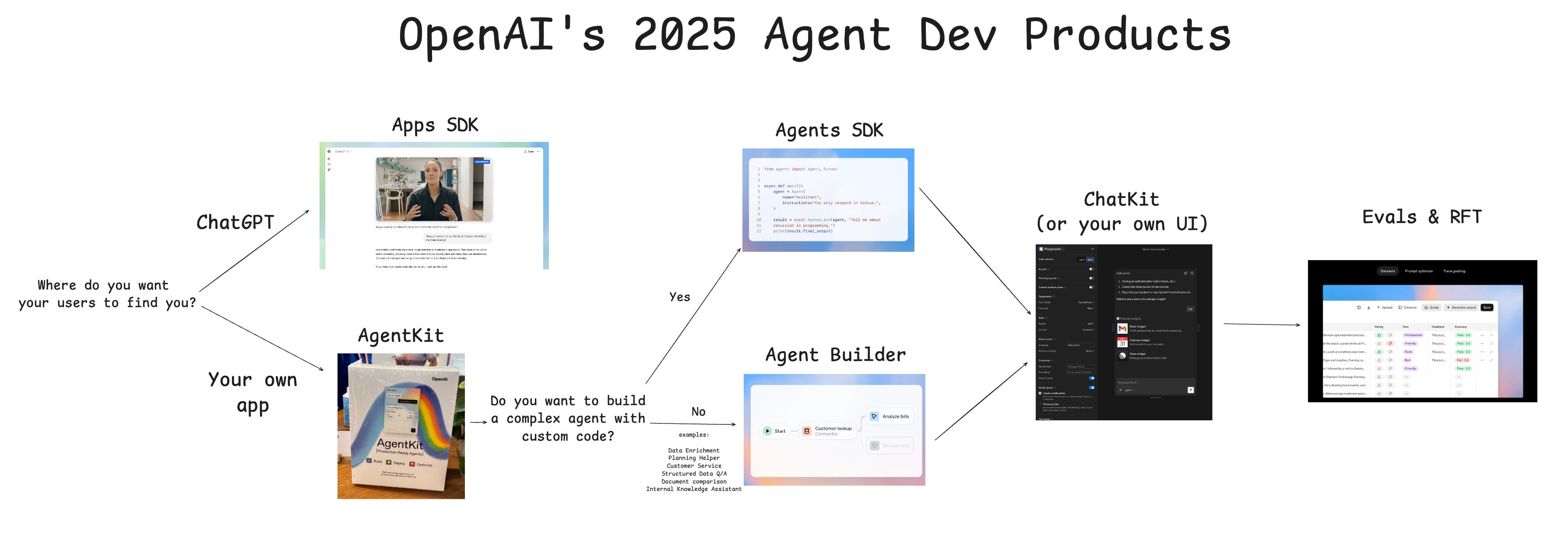 TL; DR - visual representation