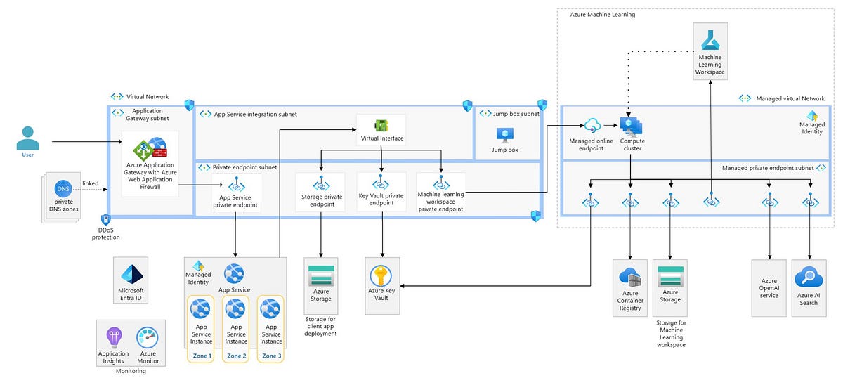 How Frontier Works: The Architecture - contextual illustration